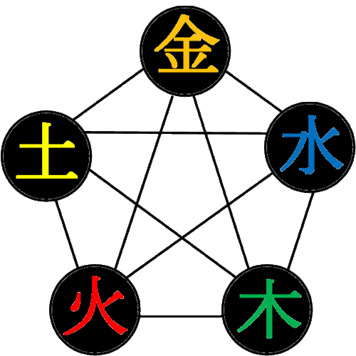 _5elements's profile picture. Real Estate Investor in CA and MO.