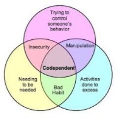 CodependentHELP's profile picture. Sharing the good stuff I've learned on my journey from codependent to independent.