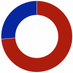 Likestillingbot (@likestillingbot) Twitter profile photo Likestillingbot (@likestillingbot) Twitter profile photo
