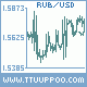 Forex, Trading day by day, High & Low.
Bear Beer, short побери! Водка+ v.2.100 и выше.
FollowingFX