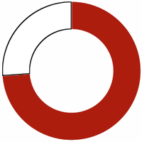 Ligestillingbot (@ligestillingbot) 's Twitter Profile
