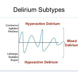 Keep up to date with delirium treatment via Twitter Bot. I'm an automated feed from pubmed search of 'delirium treatment' exported from an RSS feed to dlvr.it