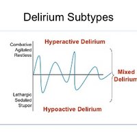 Delirium Rx Research(@DeliriumPapers) 's Twitter Profileg