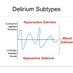 Delirium Rx Research (@DeliriumPapers) Twitter profile photo