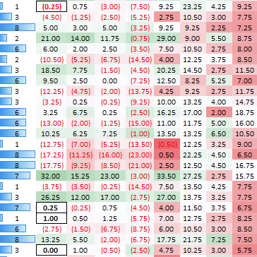 Sharing key #ES_F data points and research