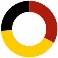 Prognosis Gender Representation Tracker (@shamebot_de) 's Twitter Profile Photo