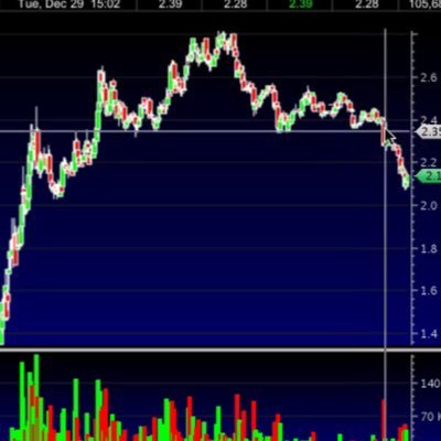 I have learned so much about trading thanks to Profit.ly. As a proud member, I like to showcase how I have learned to trade stocks. Link Below!
