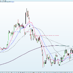 TODOPORLABOLSA's profile picture. No recomiendo compra de valores. Combino el análisis fundamental con el técnico y apuesto por Compañías VALUE.