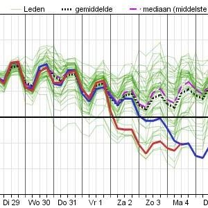 kerngezond 161 cm 53kilo 12% vet 1kind van 13jaar leyano de Kock