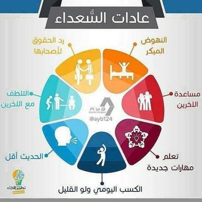 Hdhafar1982's profile picture. MD,Excutive Master In Health Care Management