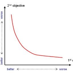 AG_MultObjOpt's profile picture. Tweets about Multi-objective optimization, Genetic Algorithms, and related software in the industry.