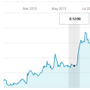 Markus Burns - @NexGenU308 - Twitter