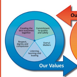 #ShareTheValue #VBOOKRECORDS #ValueDriveForce #Valuepedia #Valuepedian #VAccreditation #ValueImpact #ValueBasedTrust #ValueBasedApproach #WALLFOLLOWBACK #H2H