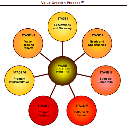#ShareTheValue #VBOOKRECORDS #VFactFinder #VFact #Valuepedia #Valuepedian #VAccreditation #ValueImpact #ValueBasedTrust #ValueBasedApproach #WALLFOLLOWBACK #H2H