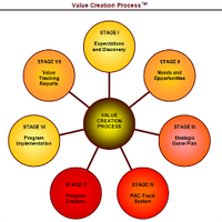 Value FactFinder (@valuefactfinder) 's Twitter Profile Photo