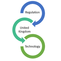 RegTechUK (@regtechuk) 's Twitter Profile