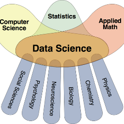 DataSciFr Profile Picture