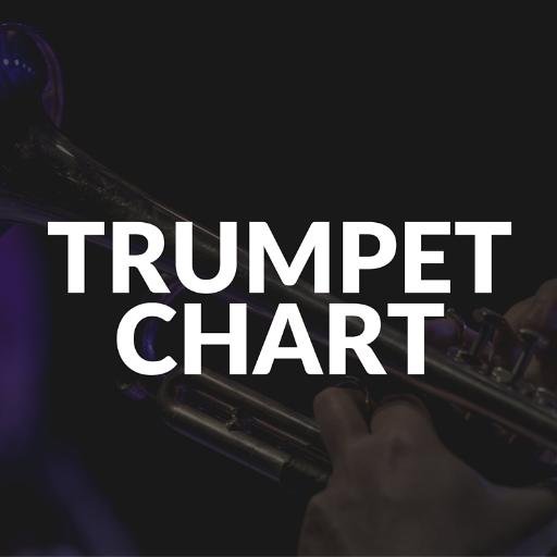 This is the ultimate online trumpet fingering chart! Learn how to play all of the notes on the trumpet with the proper fingerings.