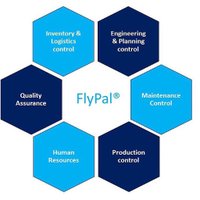 FlyPal®(@iFlyPal) 's Twitter Profile Photo