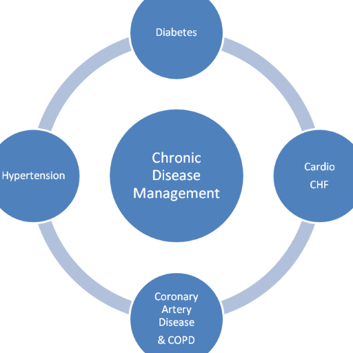 Medworx is a Virtual Health Management Organisation (VHMO) providing a service to a broad spectrum of role players throughout Anglophone and Lusophone Africa.
