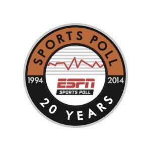 SportPolls254's profile picture. • Current Tournament: Top High School in Texas •All Polls For This Tournament Are In My Likes