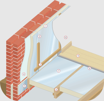 Facts, news and case studies about building retrofit projects around the globe