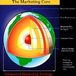 #ShareTheValue #VBOOKRECORDS #Valuepedia #Valuepedian #ValueImpact #ValueImpression #WALLFOLLOWBACK #ValueBasedApproach #ValueTrustMarketing #H2HGateway #H2H