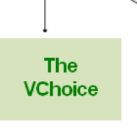 VChoice (@vchoicexchange) 's Twitter Profile