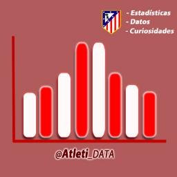 Cuenta dedicada a la información histórica, #estadísticas, #datos y curiosidades del Atlético de Madrid. Gestiona @VictorMolina7.