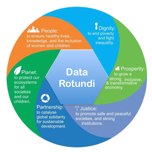 #DataRevolution Catalysts. Working at the Xroads of Humanitarian Response & International Development: Universal Access|Digital (data) literacy|Purpose-driven
