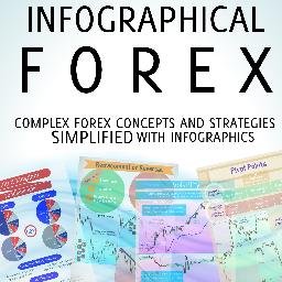 top ten forex books