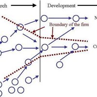 Open Innovation (@_innovation) 's Twitter Profile