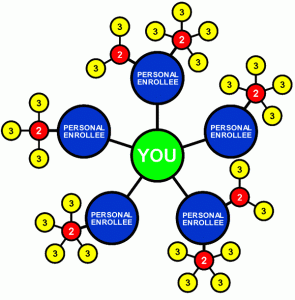 onelistbuilder's profile picture. Multilevelmarketing leads, mlm prospecting,
mlm listbuilder script
mlm articles,mlm tips