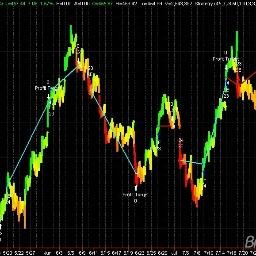 Buy/Sell Trend Detector generates amazingly profitable signals with laser precision with help of a brand new unique trading formula.

Money-Back Guarantee!