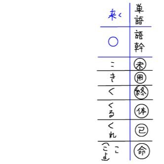 カ行変格活用終止形 Kahendayo9999 Twitter カ行変格活用終止形 Kahendayo9999 Twitter