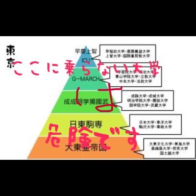 Fラン大学bot 大東文化大学の学生からのメッセージが悲惨 T Co Jg2osqcnvs