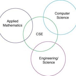 Communicating and demystifying Computational Science and Engineering. CSE representative from @eth.