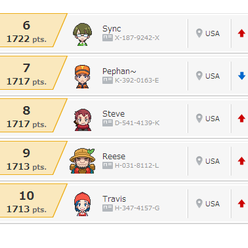 swaGGerVGC's profile picture. Uhhh I can sometimes make the plays. #IBeatRizzoOnce