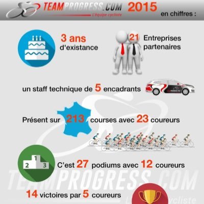 #Asso Loi 1901 / #Cyclisme / #Mécénat / #Partenariat