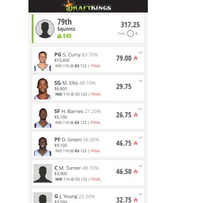 Daily Fantasy Sports Lineups.