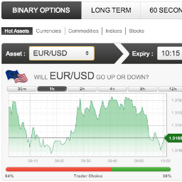 For 75% win rate in binary options signals join us,email me binaryoptionsignals101@gmail.com