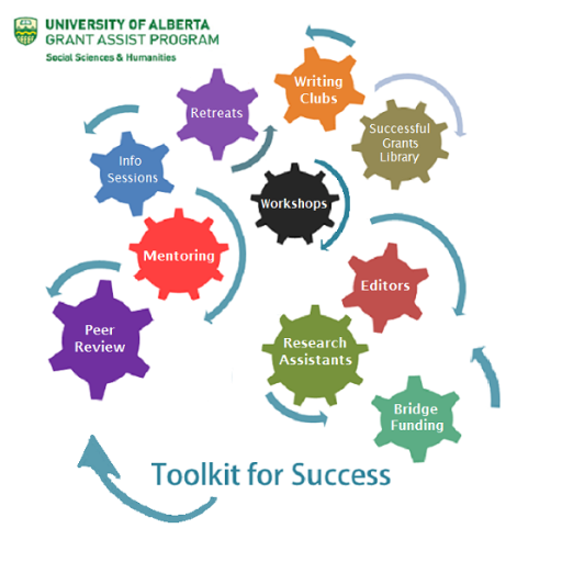 Enabling success for humanities and social sciences researchers at the University of Alberta. 
For #COVID19 updates see url: https://t.co/lBmsuuJDhg