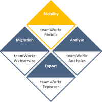 teamWorkr (@ttteamworkr) 's Twitter Profile