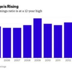 Global markets are facing a crisis and investors need to be very cautious, billionaire George Soros told an economic forum in Sri Lanka on Thursday.