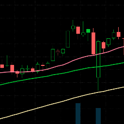 My tweets are for informational and educational purposes only. Please do your due diligence before making an investment or trade.