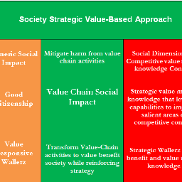 #ShareTheValue #VBOOKRECORDS #ValueMegatrend #ValueBasedApproach #Valuepedia #VAccreditation #ValueImpact #H2HGateway #WALLFOLLOWBACK #WallAdsTv