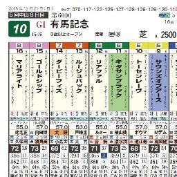 オリジナルデータ満載の【インターネット競馬新聞】（全場・全レース、４週＝1200円）