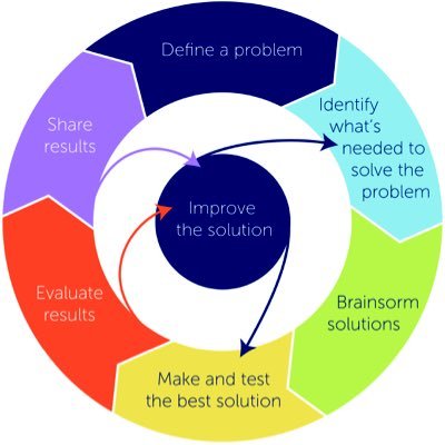 TheCycleDesign's profile picture. 