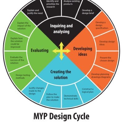 IB_DesignCycle's profile picture. 