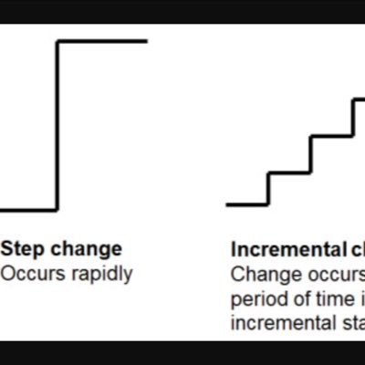 Stepchanging's profile picture. while it's often easier to play it safe and blend in with the crowd, that's precisely what holds most people back